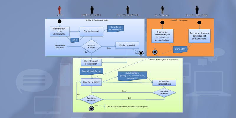 Stratégie marketing